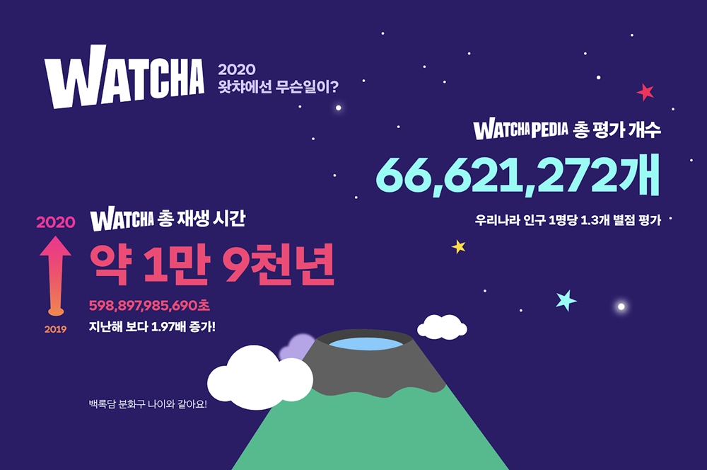 사진 왓챠