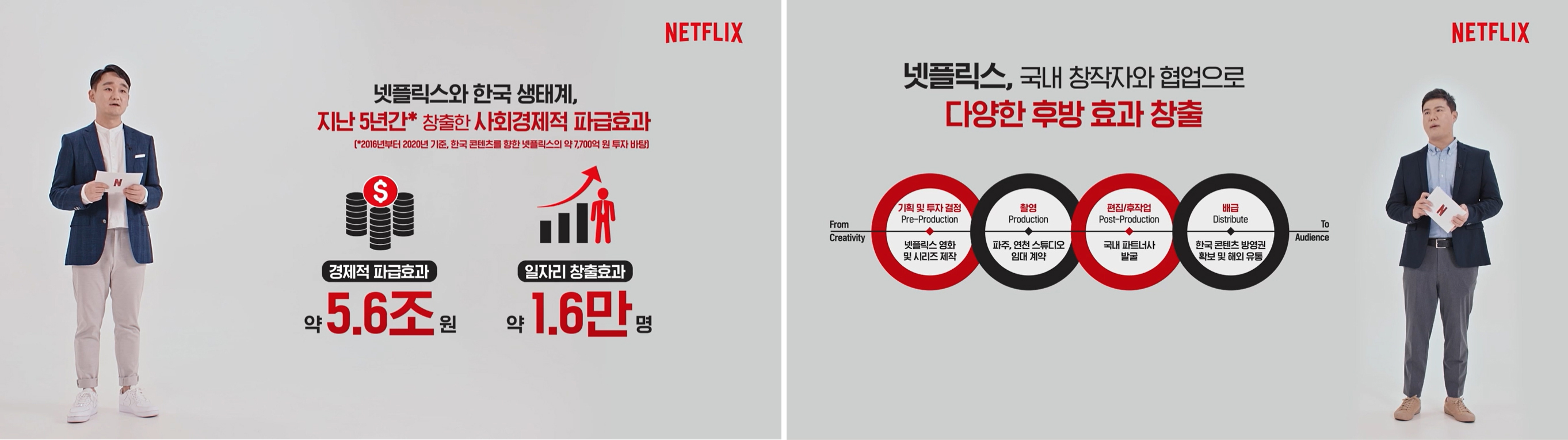넷플릭스 파트너 데이