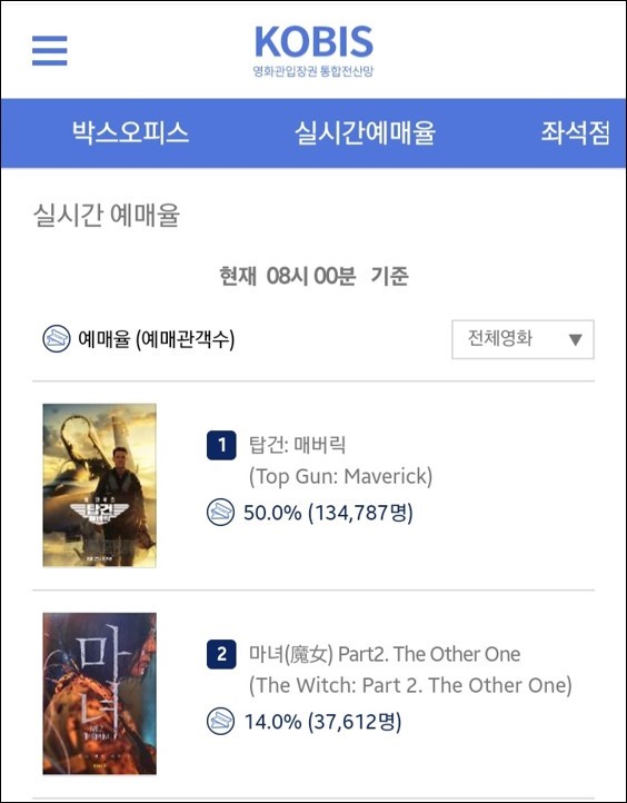 영화진흥위원회 통합전산망 실시간 예매율 6/20(월) 오전 8시 기준